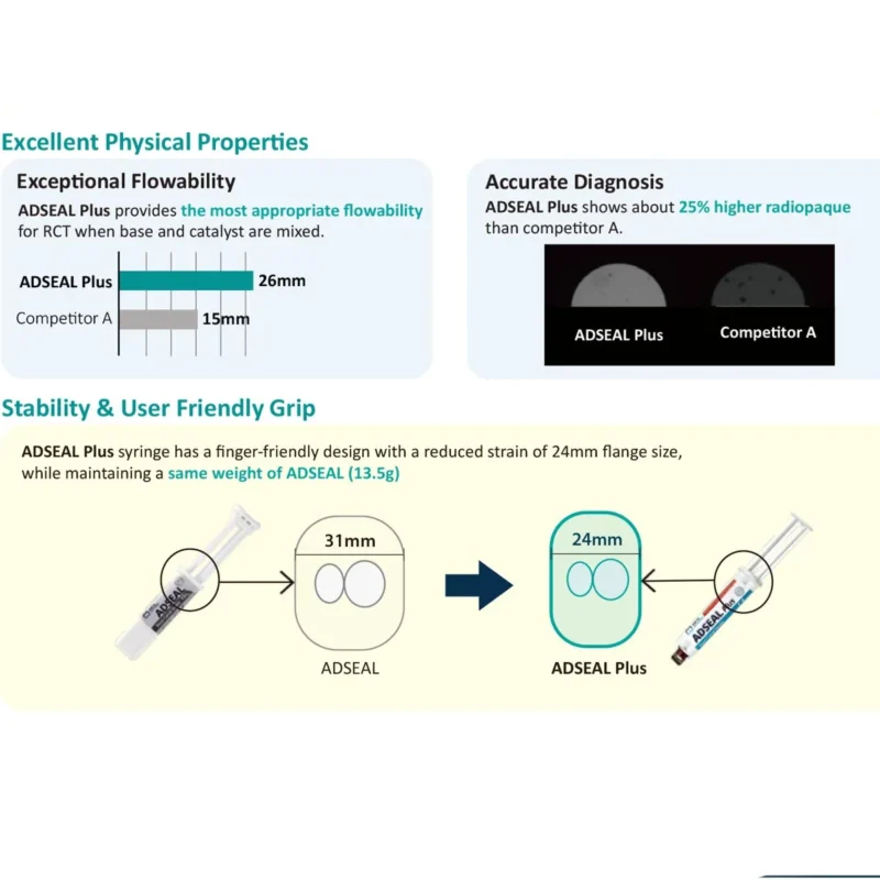 Meta Adseal Plus Resin Based Sealer | Dental Product at Lowest Price