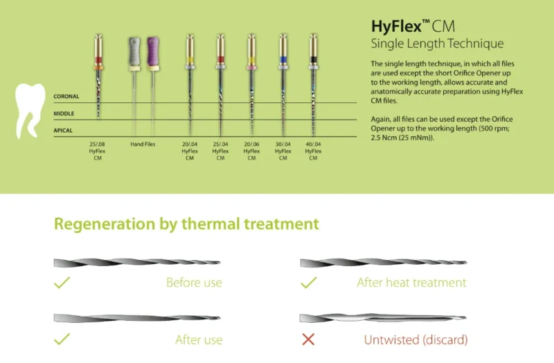 Coltene Hyflex Rotary Files 4% 25mm | Lowest Price